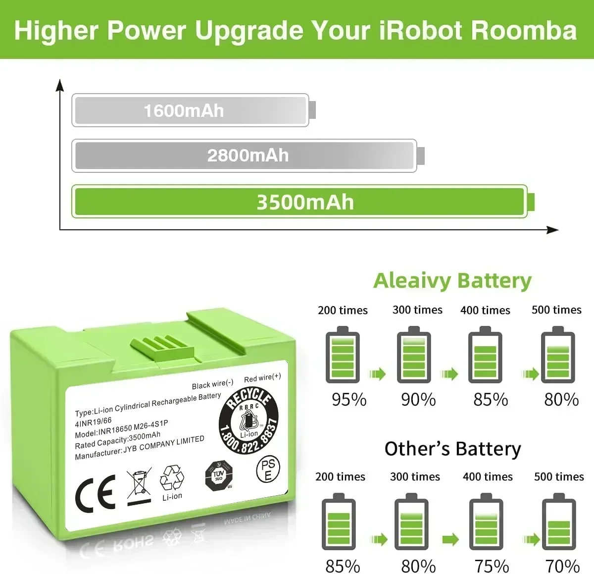 아이로봇 룸바 E 및 I 시리즈 I7+ E5 7150  - 4S Lipo Battery 14.8V 6000Mah 리뷰 및 가격